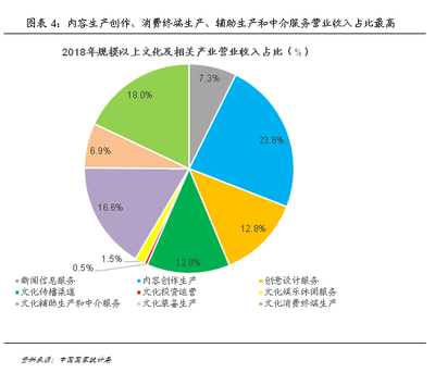 故宮IP大火 文創(chuàng)產(chǎn)業(yè)的經(jīng)濟(jì)潛力有多大?