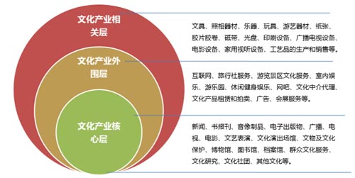 激發(fā)文化創(chuàng)新創(chuàng)造活力 推動(dòng)新時(shí)代文化繁榮|文化產(chǎn)業(yè)|故宮|中國(guó)特色社會(huì)主義_新浪軍事