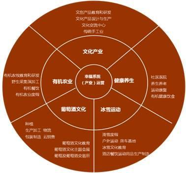 他售賣的不是房子,而是幸福_財經_網