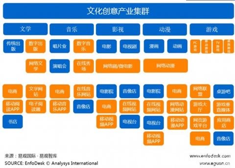 大數據驅動文化產業供給側改革的著力點