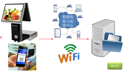智慧農(nóng)貿(mào)市場改造 技術推廣引領農(nóng)貿(mào)市場全面升級