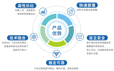 麒麟云桌面賦能長沙某公安分局部署推廣警務辦公新模式