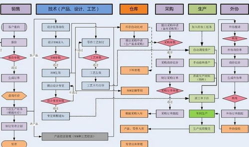 蘇州中小型磨具廠生產管理軟件開發定制與推廣策略