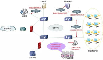 優(yōu)炫數(shù)據(jù)庫(kù)安全解決方案 護(hù)航多行業(yè)數(shù)據(jù)安全，牢筑風(fēng)險(xiǎn)防御屏障