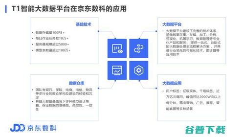 京東數(shù)科的數(shù)據(jù)之弧 金融新基建從準(zhǔn)繩建構(gòu)邁向智能未來(lái)