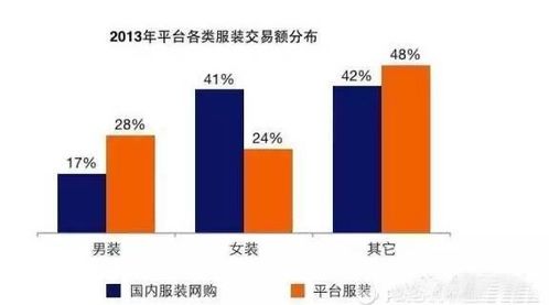 垂直服務(wù)電商產(chǎn)品數(shù)據(jù)化運(yùn)營(yíng)分析