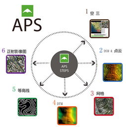 無(wú)人機(jī)數(shù)據(jù)后處理軟件APS與高效數(shù)據(jù)處理服務(wù)解析