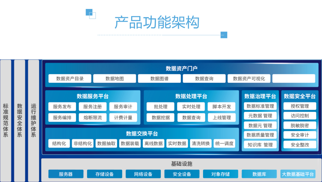 一個(gè)程序員眼中的數(shù)據(jù)中臺(tái)-數(shù)據(jù)服務(wù)篇 - 數(shù)據(jù)處理服務(wù)