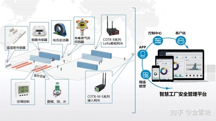 互聯(lián)互通——“智慧工廠”煥發(fā)傳統(tǒng)制造業(yè)新活力