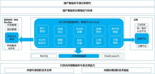 云和恩墨全棧數(shù)據(jù)庫(kù)服務(wù)能力體系構(gòu)建解決方案榮獲中國(guó)賽寶信創(chuàng)優(yōu)秀解決方案潛力獎(jiǎng) 開(kāi)啟數(shù)據(jù)處理服務(wù)新篇章