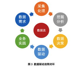 淺談提升數(shù)據(jù)驅(qū)動(dòng)力的三個(gè)層面與數(shù)據(jù)處理服務(wù)優(yōu)化