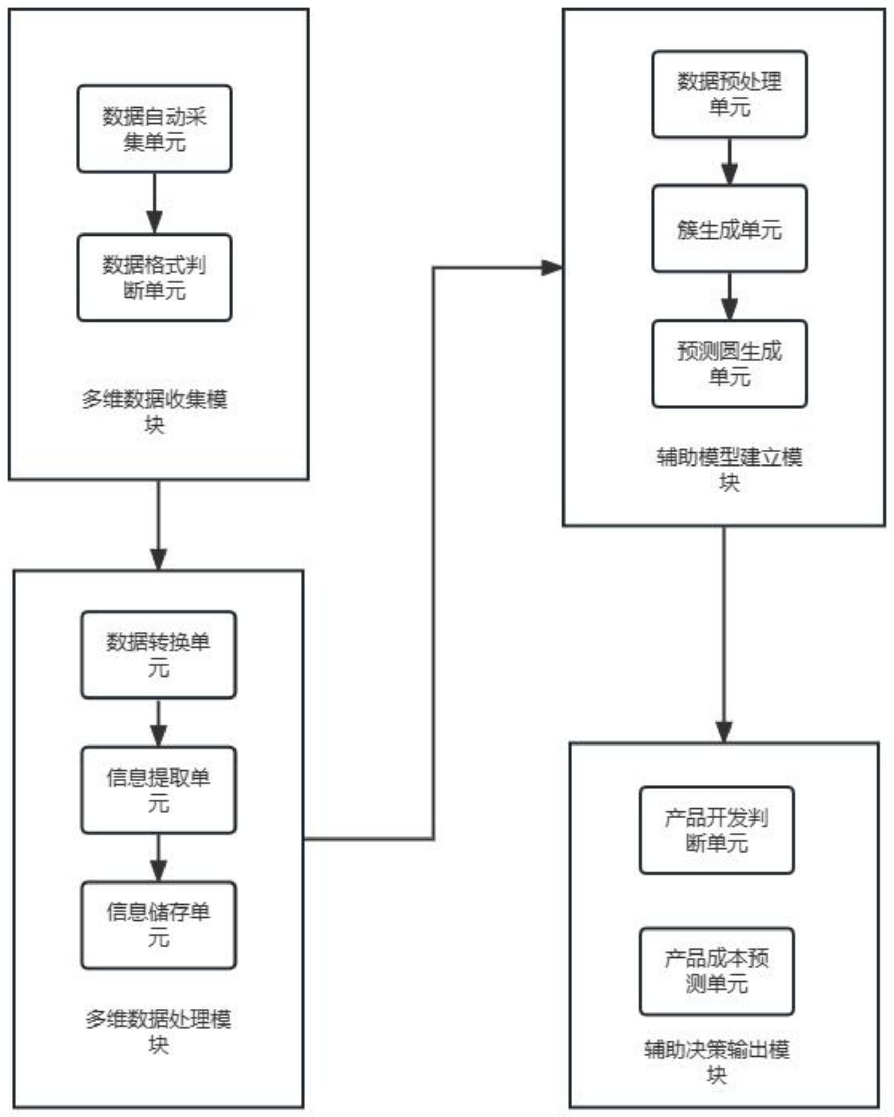 一種基于云計(jì)算的多維數(shù)據(jù)分析處理系統(tǒng)及方法專(zhuān)利解析