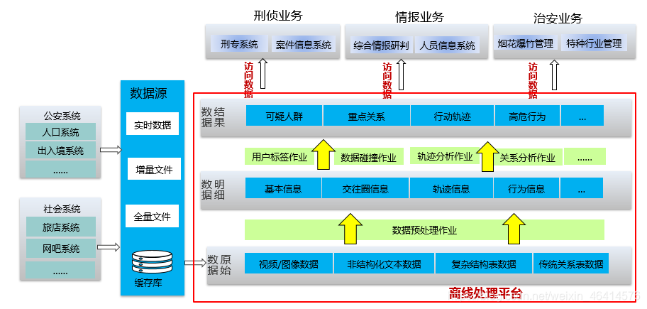 征服數(shù)據(jù)海洋 使用Spark與Hadoop處理海量數(shù)據(jù)的終極指南