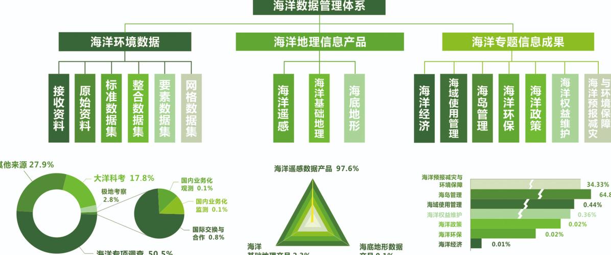 數據處理數據特色專題信息產品海底地形命名:中國,國際,美國,日本的
