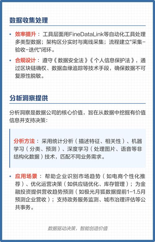 數據公司核心服務解析